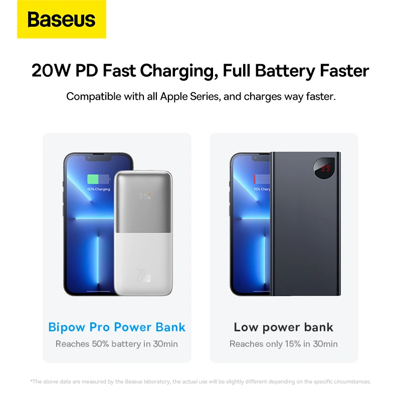 Baseus Bipow Pro 10000mAh 20W Digital Display Power Bank – 1 Year Warranty