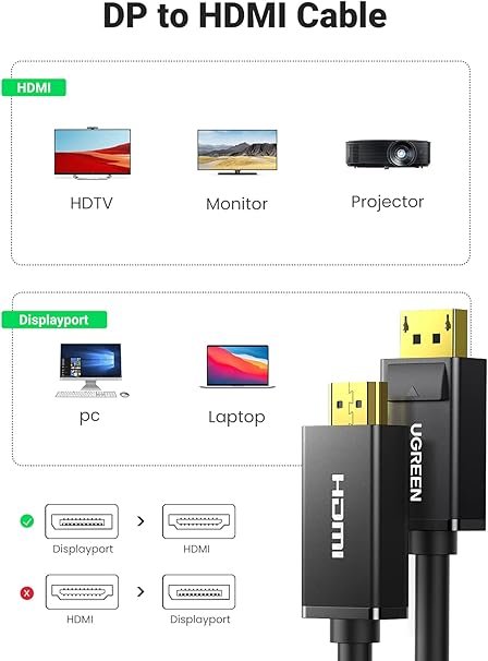 UGREEN 1.5 Meter DP Male to HDMI Male 4K 30Hz Cable – DP101 – 10239 – 18 Months Warranty