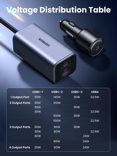 UGREEN 150W 4 Port GaN 3 x Type-C And 1 x USB A Port Car Charger – EC706 – 35571 – 18 Months Warranty