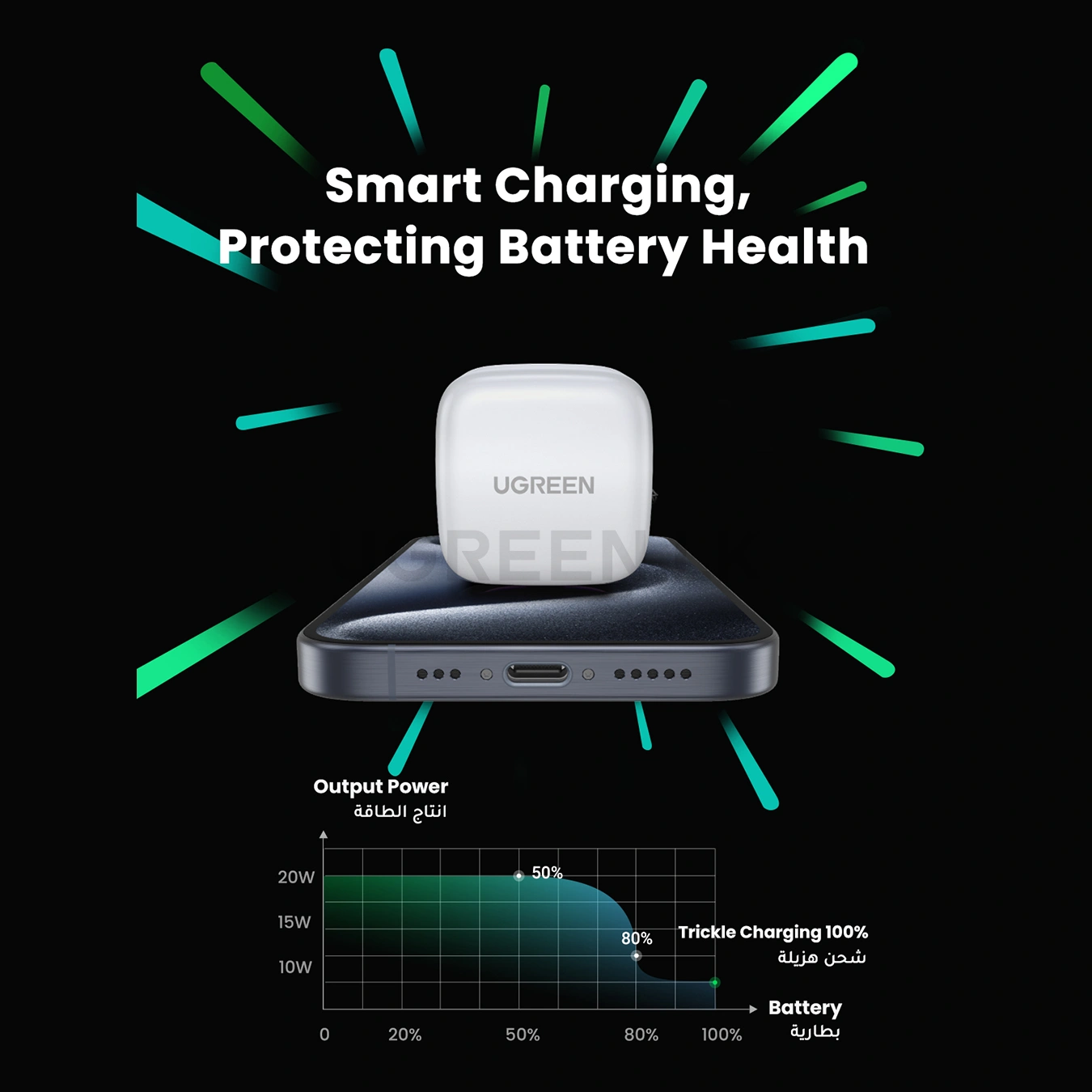 UGREEN 20W Type-C Fast Charger Set With Type-C to Type-C 1 Meter Cable – CD137 – 45438 – 18 Months Warranty