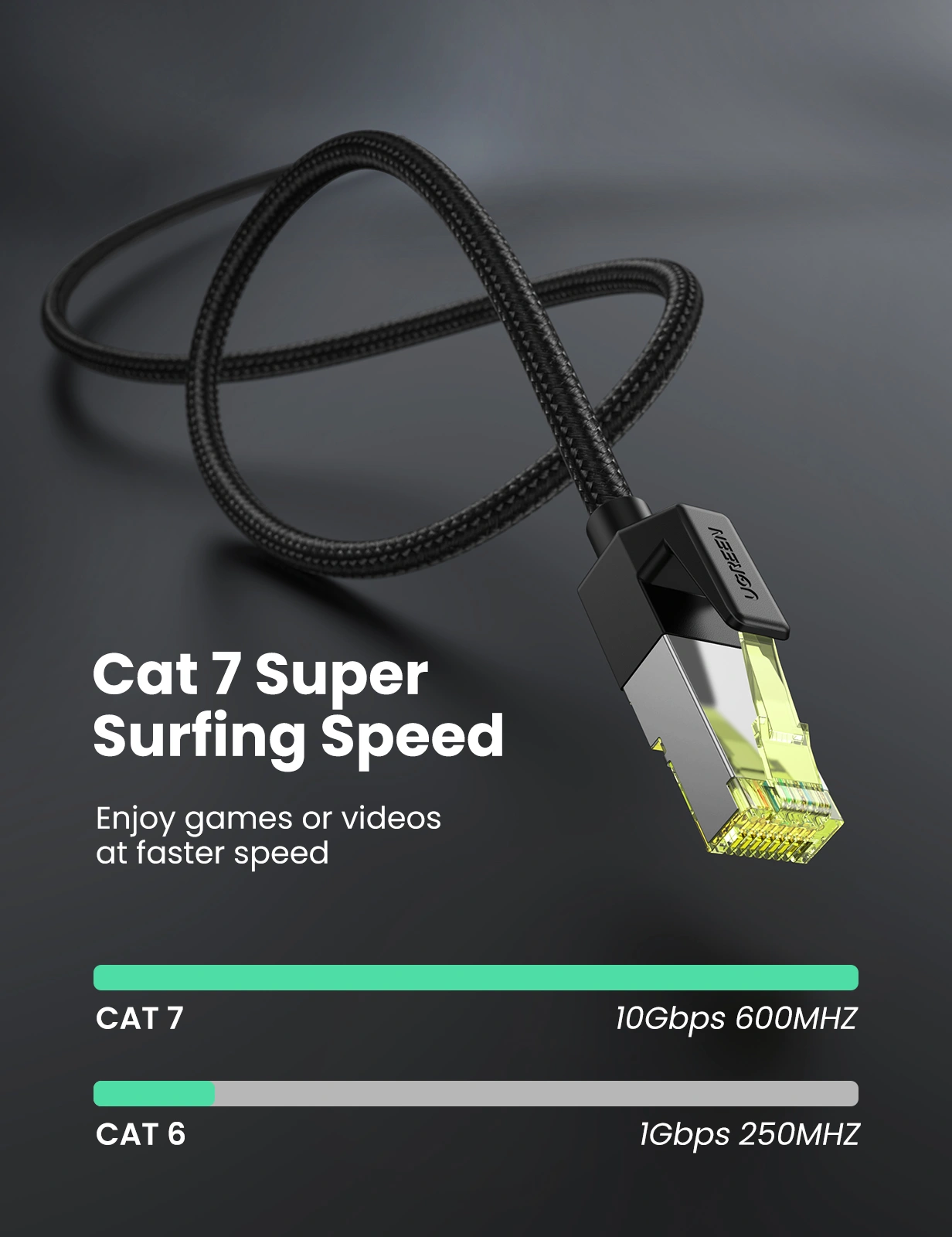 UGREEN 0.5 Meter Cat 7 Round Braided Ethernet Cable – NW150 – 80420 – 18 Months Warranty