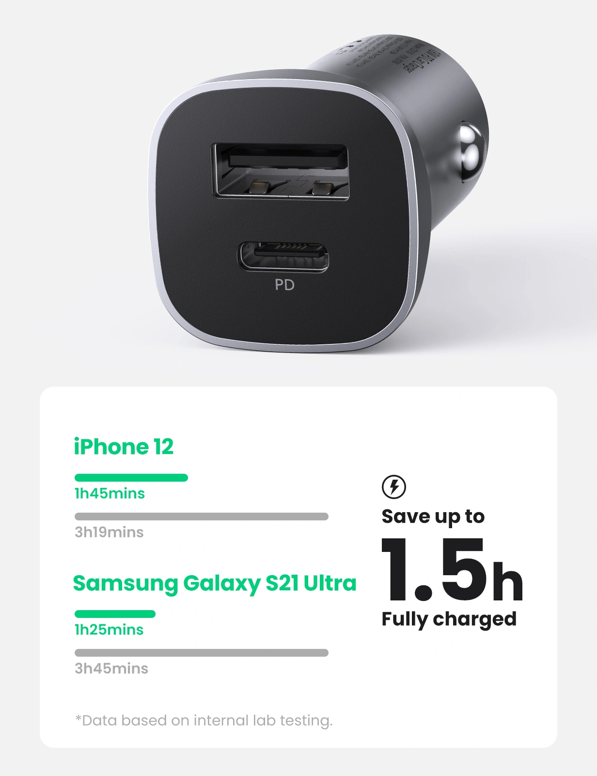 UGREEN 24W Dual Port Car Charger USB A + TYPE C- CD130 – 30780 – 18 Months Warranty